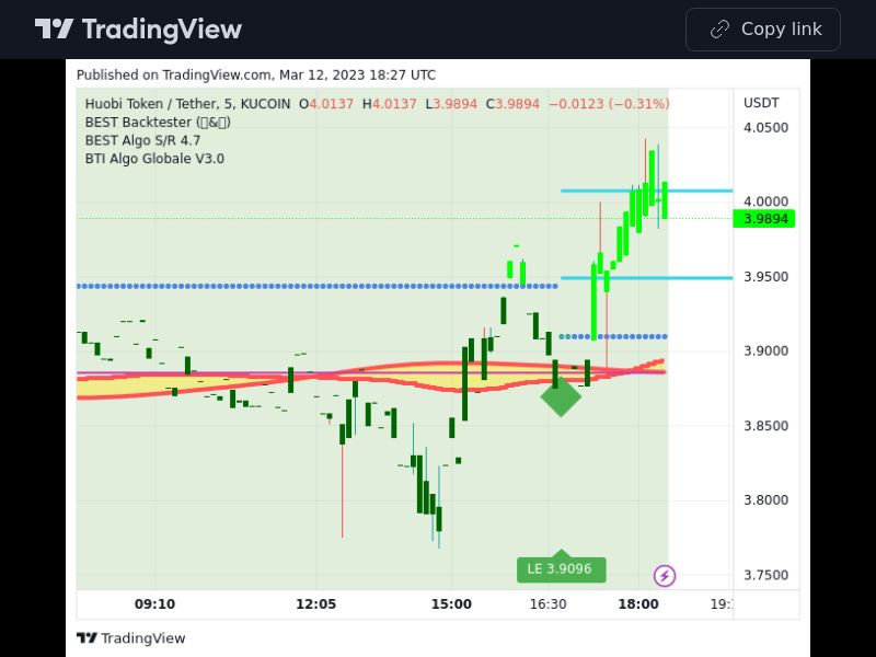 TradingView trade HT 5 minutes 