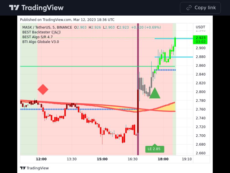 TradingView trade MASK 5 minutes