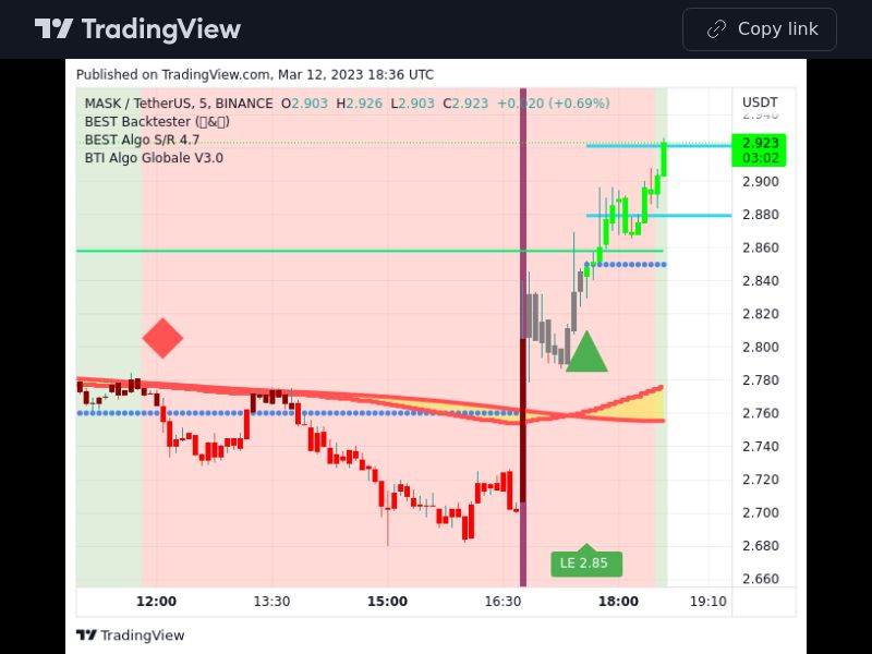 TradingView trade MASK 5 minutes 