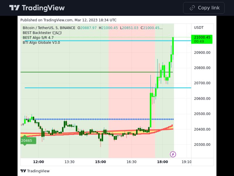 TradingView trade BTC 5 minutes 