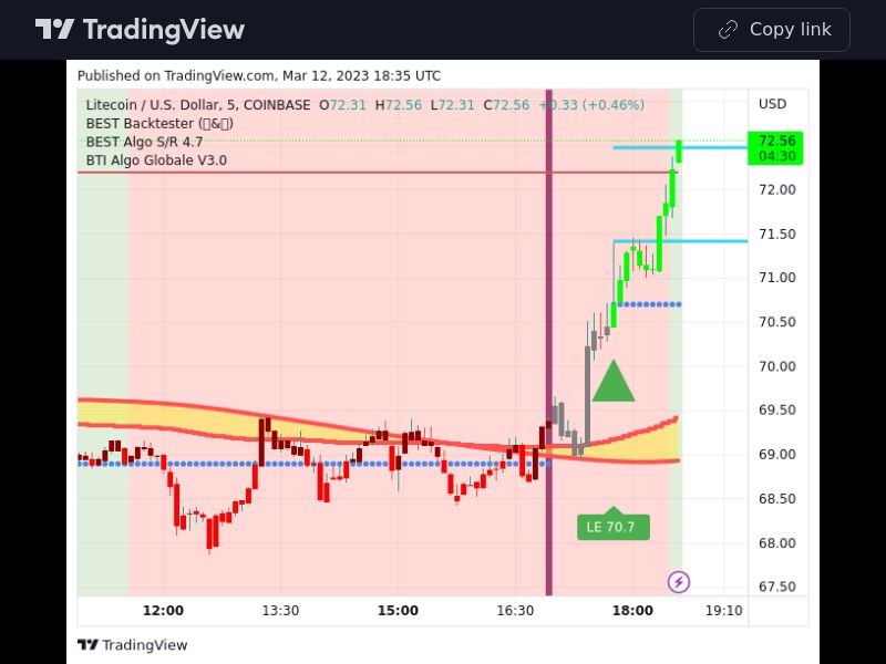 TradingView trade LTC 5 minutes