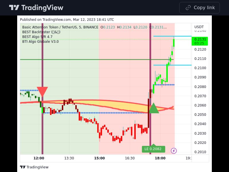 TradingView trade BAT 5 minutes 