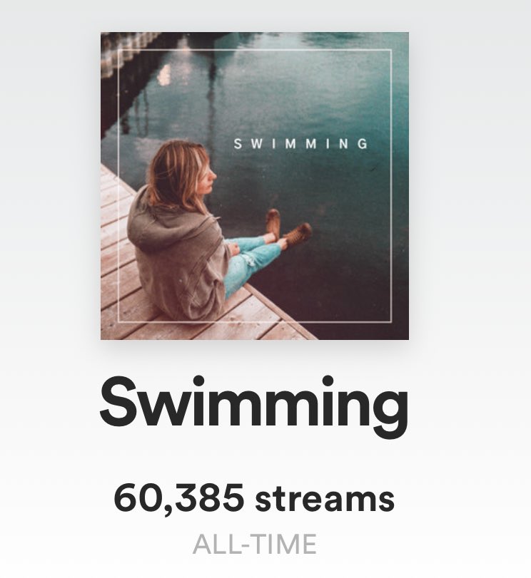 60k is a huge deal for me pals, thank you for loving this song ♥️
