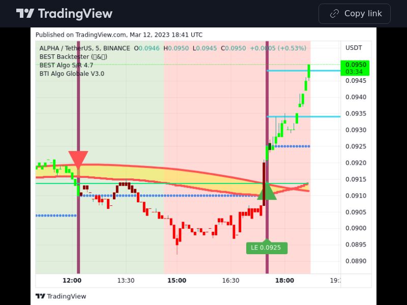 TradingView trade ALPHA 5 minutes 