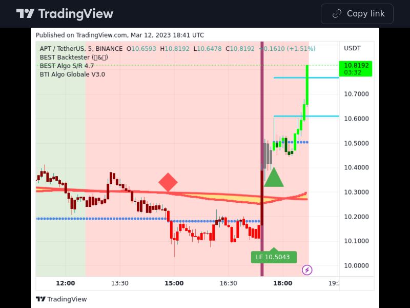TradingView trade APT 5 minutes