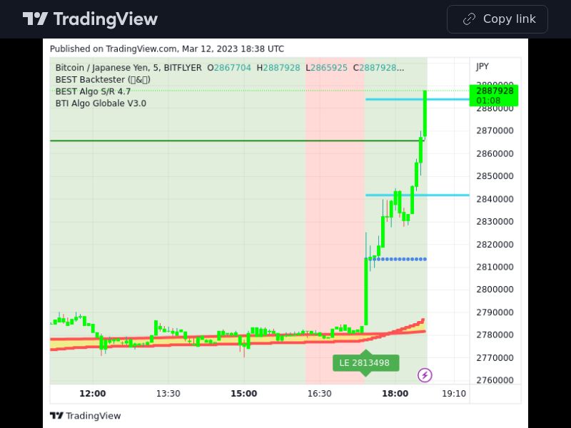 TradingView trade BTC 5 minutes 