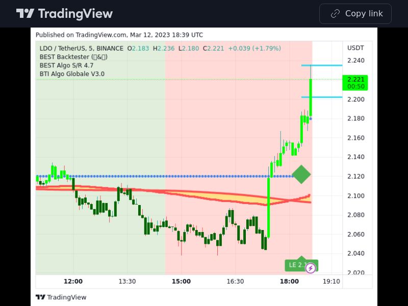 TradingView trade LDO 5 minutes