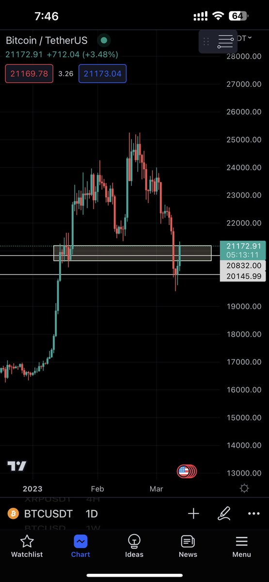 Afro bitcoin 🇳🇬 tweet media