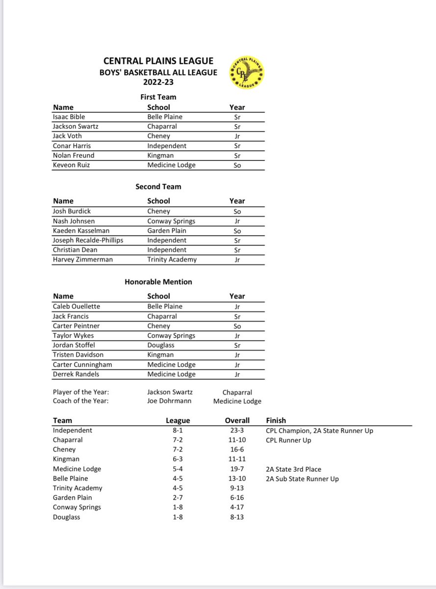 Sports in Kansas tweet media