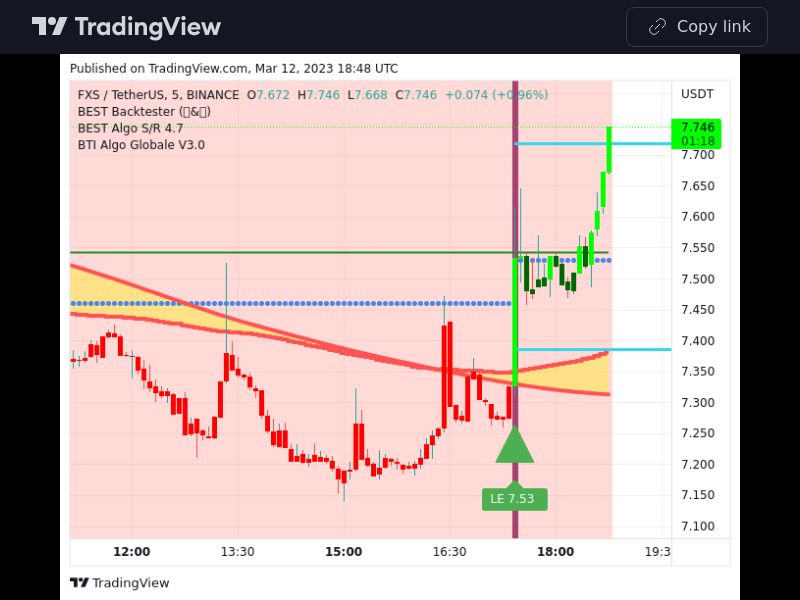 TradingView trade FXS 5 minutes 