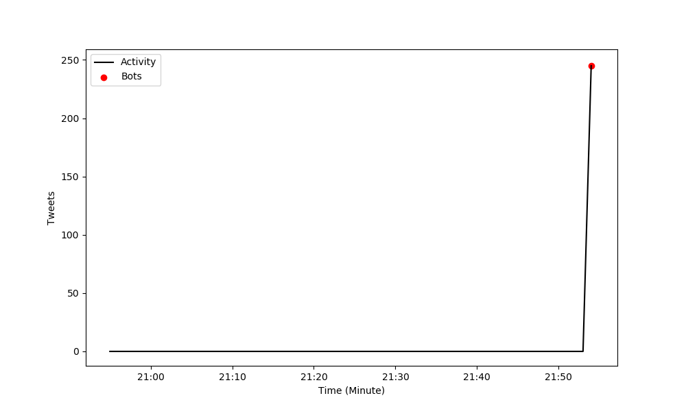 🚨🚨🚨FAKE: Muharremİnceye Aşığız 🚨🚨🚨