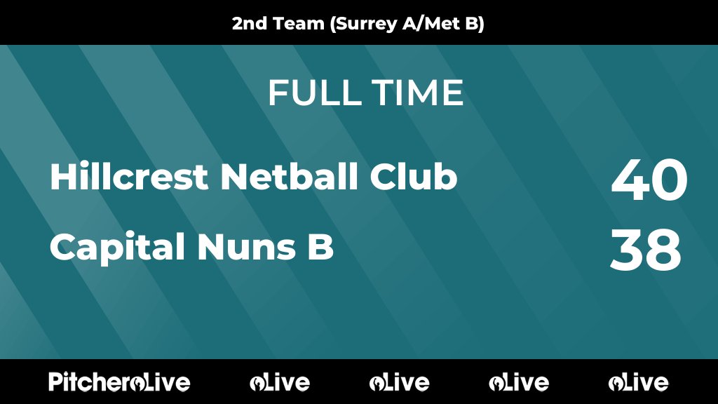 FULL TIME: Hillcrest Netball Club 40 - 38 Capital Nuns B
#HILCAP #Pitchero
hillcrestnetball.co.uk/teams/105145/m…