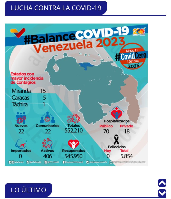 #NOTICIAS | COVID-19 
22 Nuevos Casos
#ChávezComunicador

<a href="/1412Yolis/">💋YolysParra💋#Psuv|🇻🇪🇨🇺🇨🇴🇷🇺53.7K</a> <a href="/beatriz77748/">Beatriz Rojas ❤🌹</a> <a href="/Briggittems1/">Tuitera Juvenil 💕💞</a> <a href="/lrrc2020/">#TuiterosPatriotas😷</a> <a href="/guerrepsuv/">LaGuerreraPSUV</a> <a href="/lucilasegovia67/">lucilasegovia</a> <a href="/ARTICULAR100PRE/">JHONNY PEREZ</a> @CarmenAngelaCo1 <a href="/CalderaAsbal/">Aba C. ⚡#Watch2Earn</a> @ganaronline2021 <a href="/EnderbelH/">Enderbel Hernandez</a> <a href="/DairoFeria4/">Comunicador Digital</a> @nanunsc2 <a href="/MkPatriota/">Mildre Patriota</a>