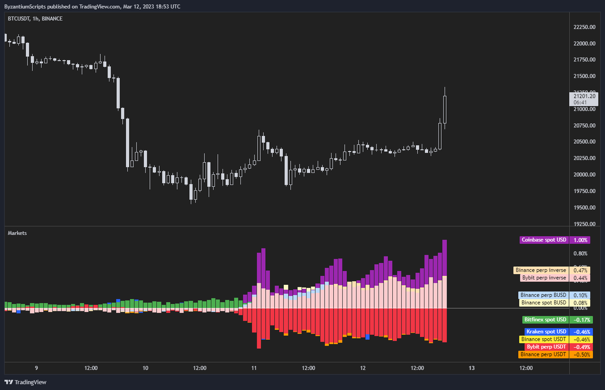 Byzantine General tweet media