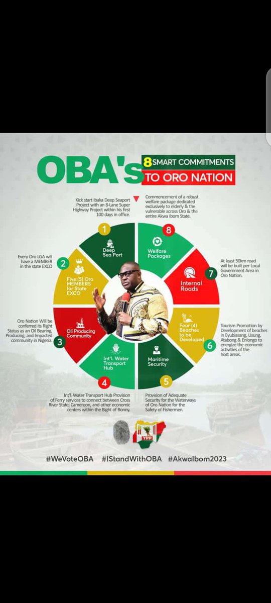 Babyboy_main's tweet photo. Even Peter Obi will support OBA
#VoteOBA
#StandWithOBATwitter
#OBAFORGOVERNOR
#Akwaibomdecides2023 https://t.co/r1PWuojNmN