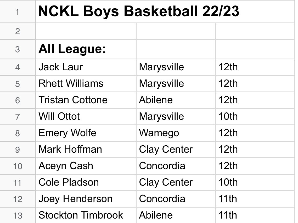 Sports in Kansas tweet media