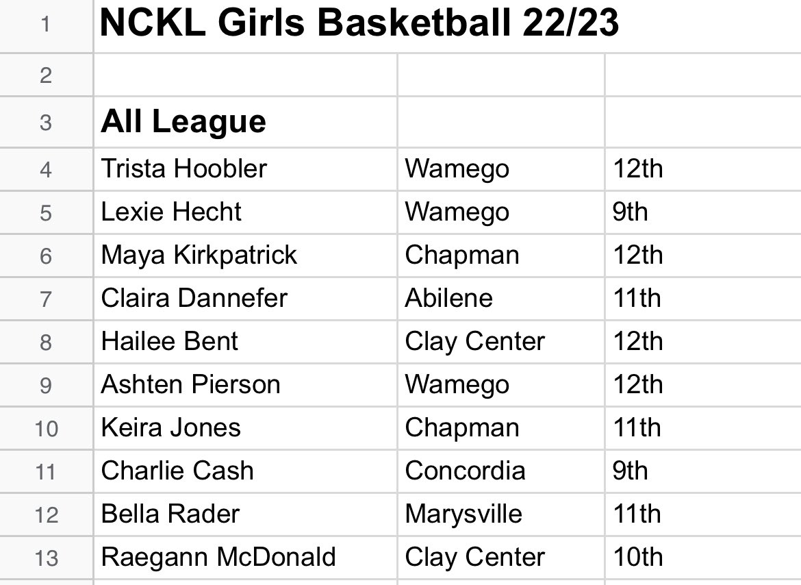 Sports in Kansas tweet media