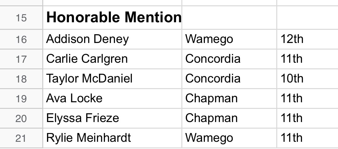 Sports in Kansas tweet media