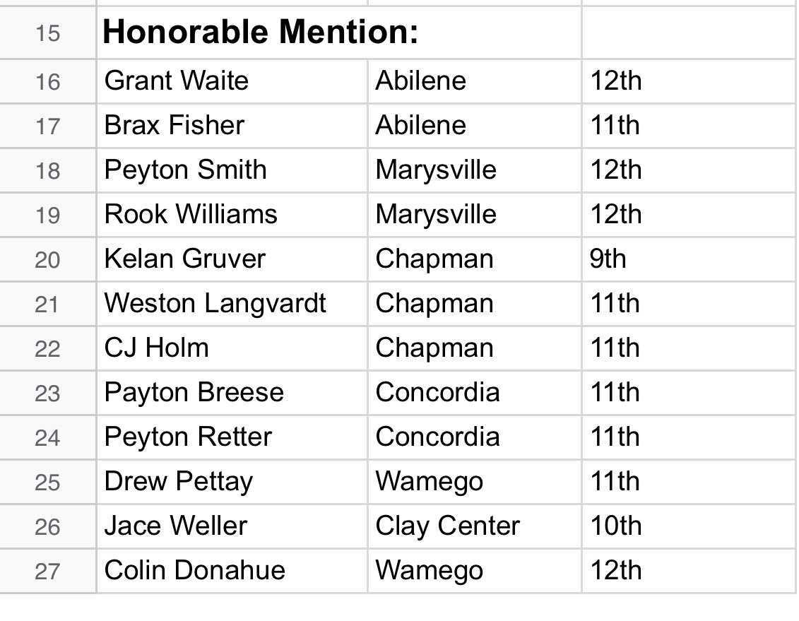 All-NCKL Girls &amp; Boys 🏀 - 2023