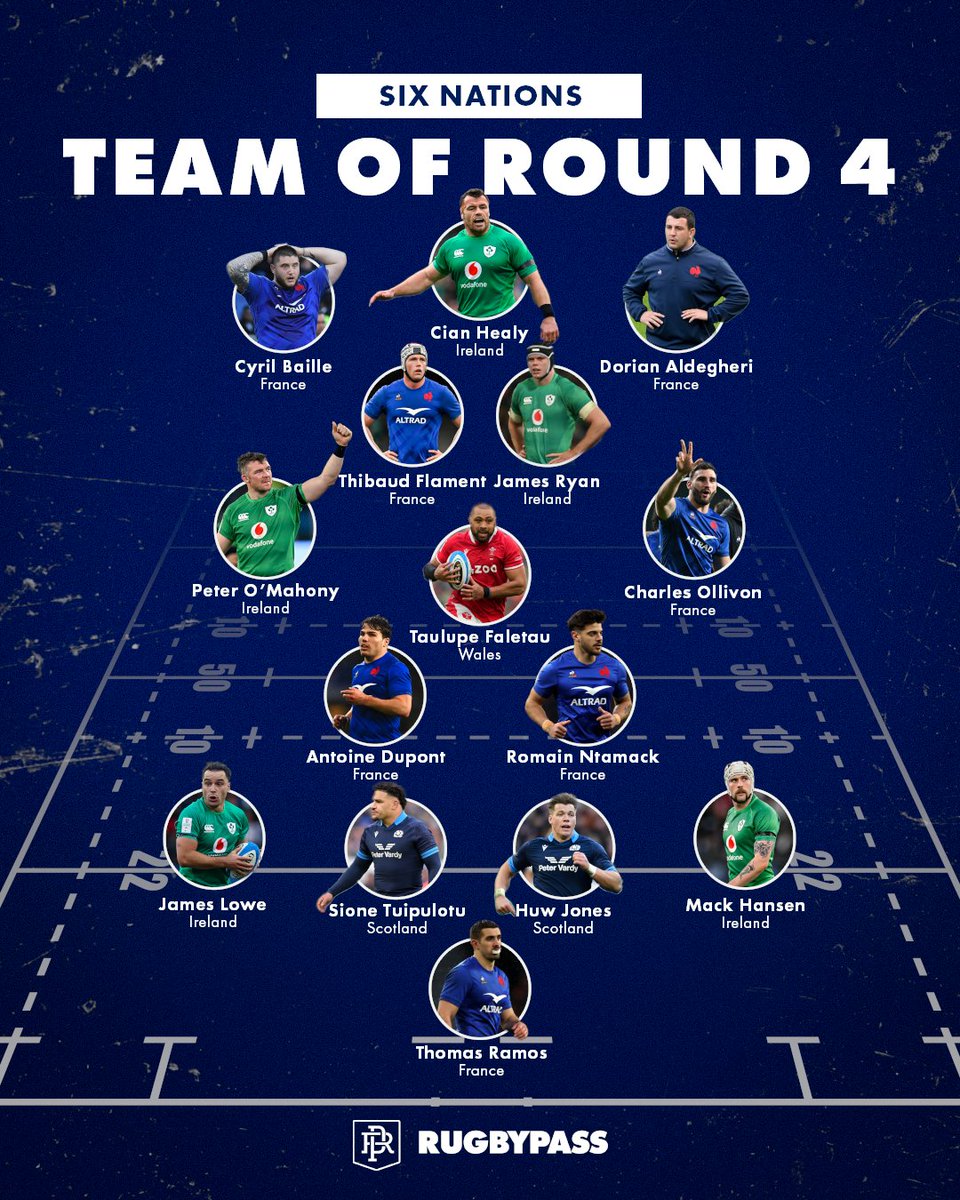 RugbyPass's tweet photo. What a round of games we’ve had, here are our picks for the #SixNations2023 team of round 4 🔥 https://t.co/SYWiJBqoLw