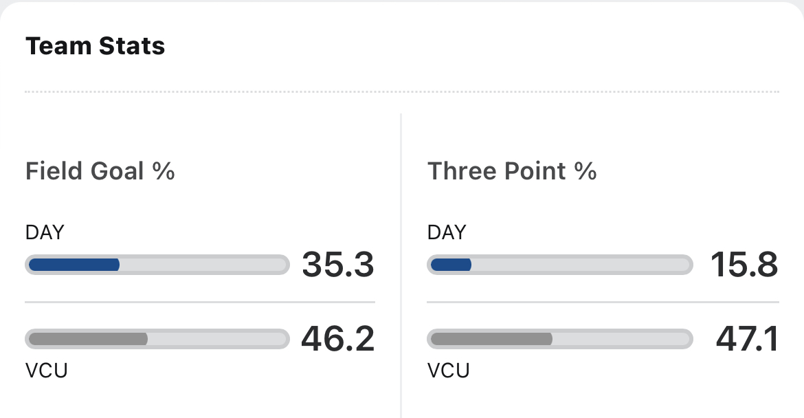 GainzMaxing's tweet photo. That 3-point differential is rough. https://t.co/7MokdLY3JE