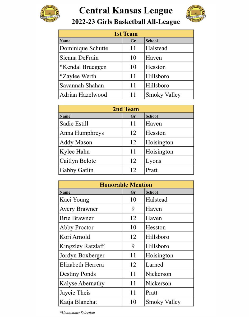 All CKL 🏀 Girls &amp; Boys - 2023
