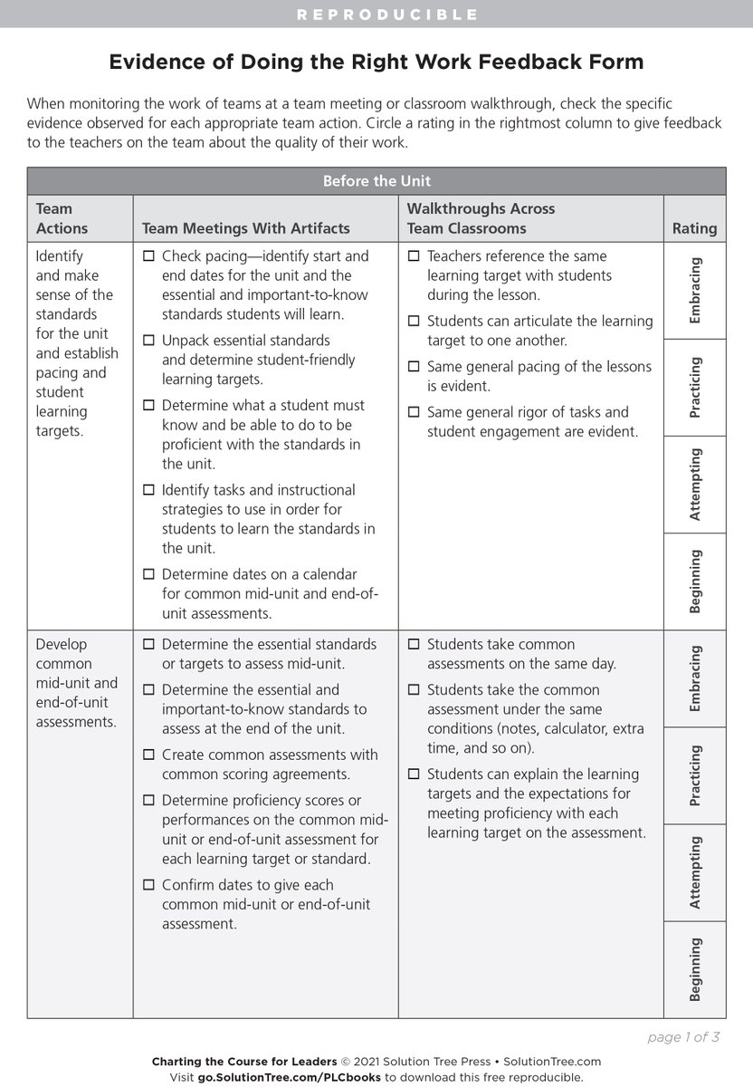 SolutionTree's tweet photo. Are your teams doing the right work? Gather evidence and offer feedback by filling out this form from Charting the Course for Leaders.

Download this and more free resources: https://t.co/1o3lAWo6jC https://t.co/vR77Wl3S9y