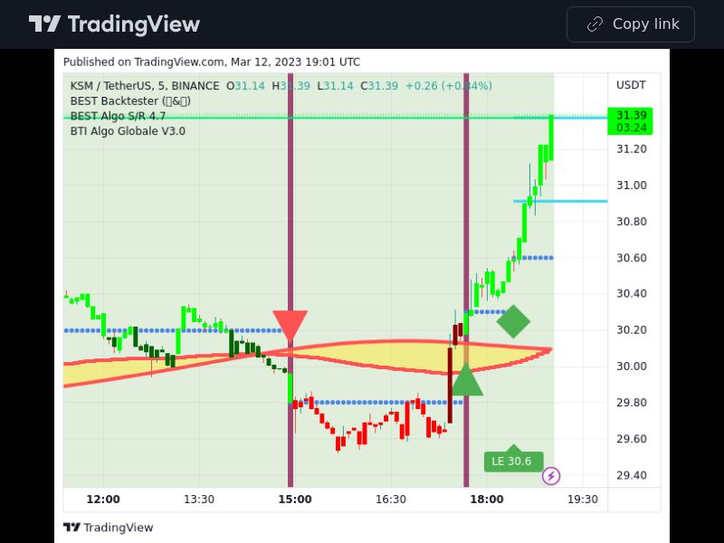 TradingView trade KSM 5 minutes