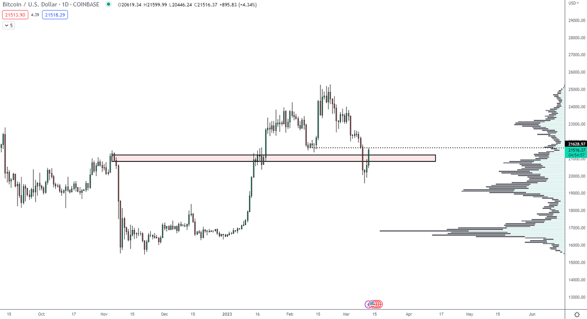 rager-on-twitter-btc-needs-to-show-some-strength-and-bounce-prior-to