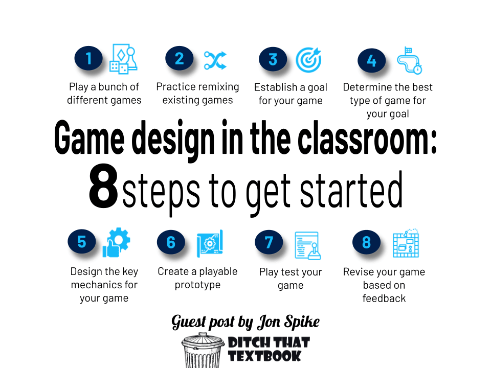 Game design in the classroom: 8 steps to get started by Jon Spike

👣A step-by-step guide to successful game creation
🎳Tons of sample games
🎲 Game creation tools
📘A game design workbook for you and your students

ditchthattextbook.com/classroom-game… #Ditchbook