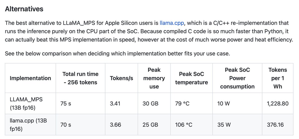 I added a short comparison table of LLaMA_MPS versus <a href="/ggerganov/">Georgi Gerganov</a>’s llama.cpp implementation.

If you only care about speed, go for cpp. If you care about heat/battery/power efficiency, MPS still comes out on top.