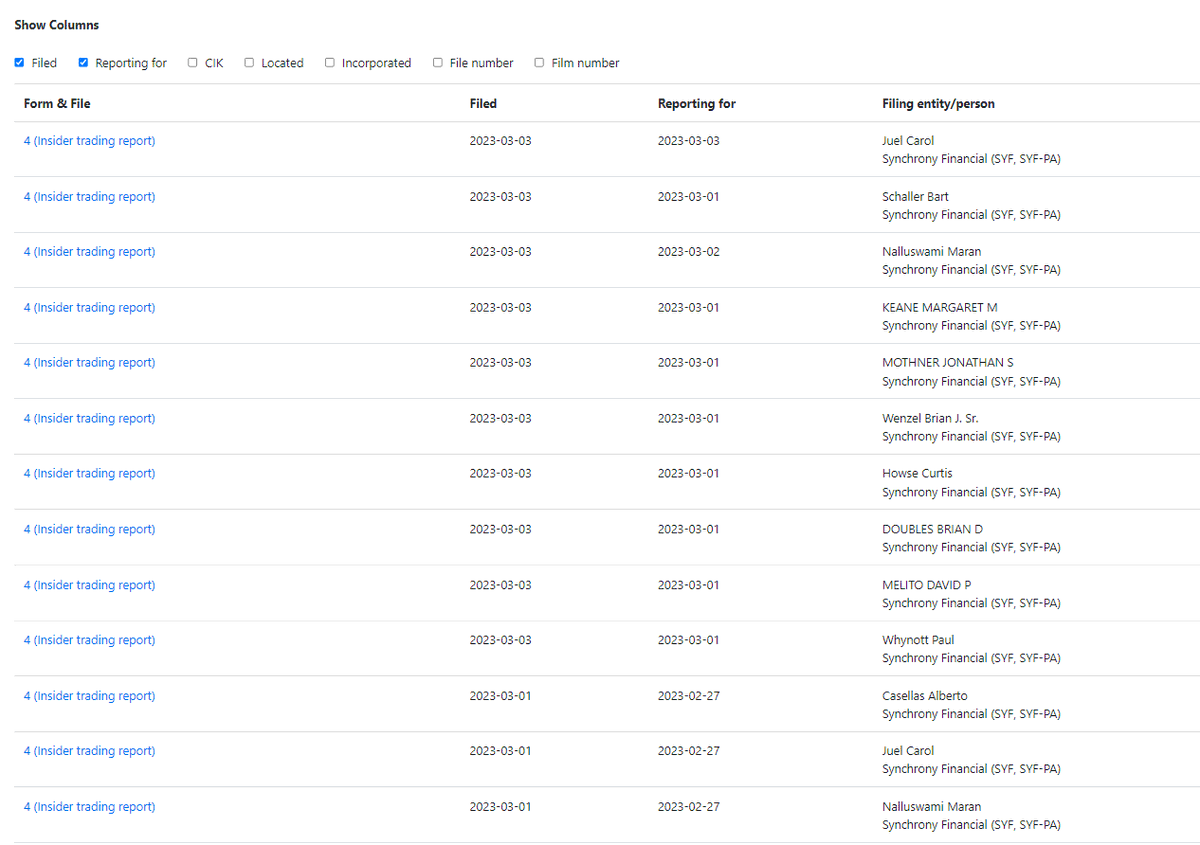 TheBlockTake's tweet image. #SynchronyFinancial has a lot of insider trades posted within the last two weeks.