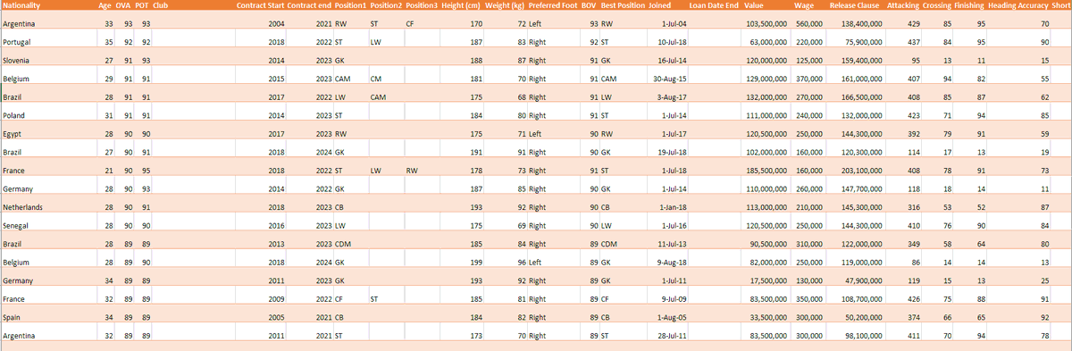 emmanwashili's tweet image. The #DataCleaningchallenge was such a wonderful experience, learnt a lot from it and still learning. Thank you @PromiseNonso_ and @vicSomadina for the push, you all are awesome.