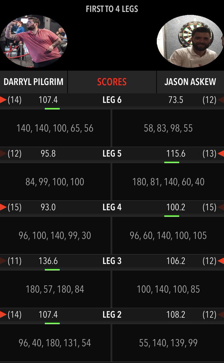 Shame I didn’t film this 😩🔥

Take a bow <a href="/Daz_MrP_Pilgrim/">Darryl Pilgrim</a> &amp; <a href="/JAskew93/">Jason Askew</a>  #DartfordOpen