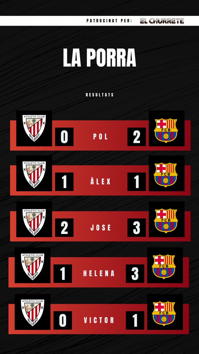 🎙️IN LIVE <a href="/radiorubicat/">Ràdio Rubí</a>

🍀En la Porra de #LaTransmi puedes ganar unas porras de @elchurreterubi.

¡Contesta este tweet con tu porra de hoy y participarás! 

😉Los más originales, tendréis más opciones en caso de empate.