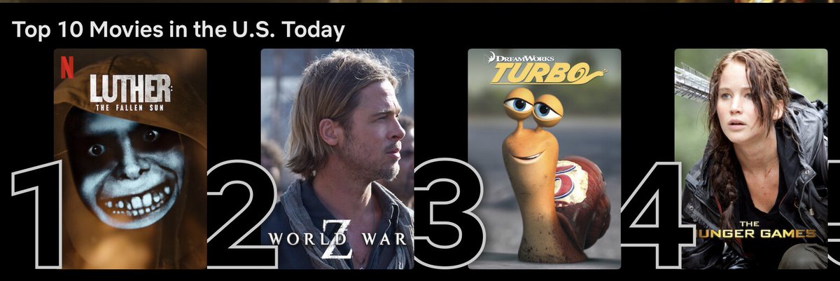 David_Soren1's tweet image. Later Katniss! Zombies &amp;amp; serial killers here we come… 
#turbo #netflixtop10 #algorithmisbroken