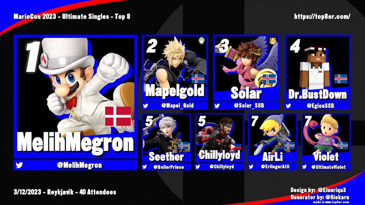 Mario-Con's Smash Ultimate tourney ends with Denmark's favorite 'Mr. Videogame Himself' player <a href="/MelihMegron/">MelihMegron</a>🇩🇰

Congrats to Melih (and Danes) for one dominating performance, only dropping one game against <a href="/Mapel_Gold/">Mapelgold</a>