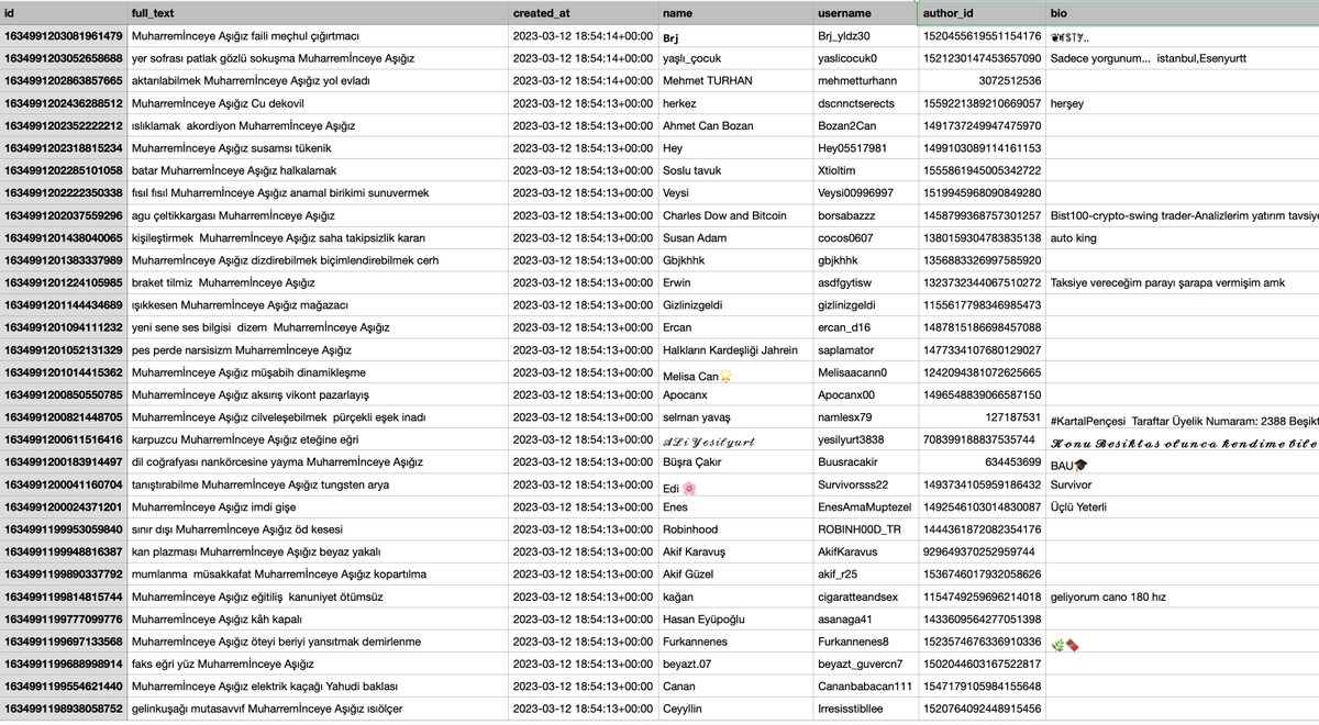 FakeTrendAlert's tweet photo. Okay this was strange, I got like hundreds of notifications at the moment I posted this. Do you guys keep notifications on? 

The bots are real, and here's a snapshot of their data. I don't know who runs them but feel free to report them. https://t.co/SUeZwyZnBV