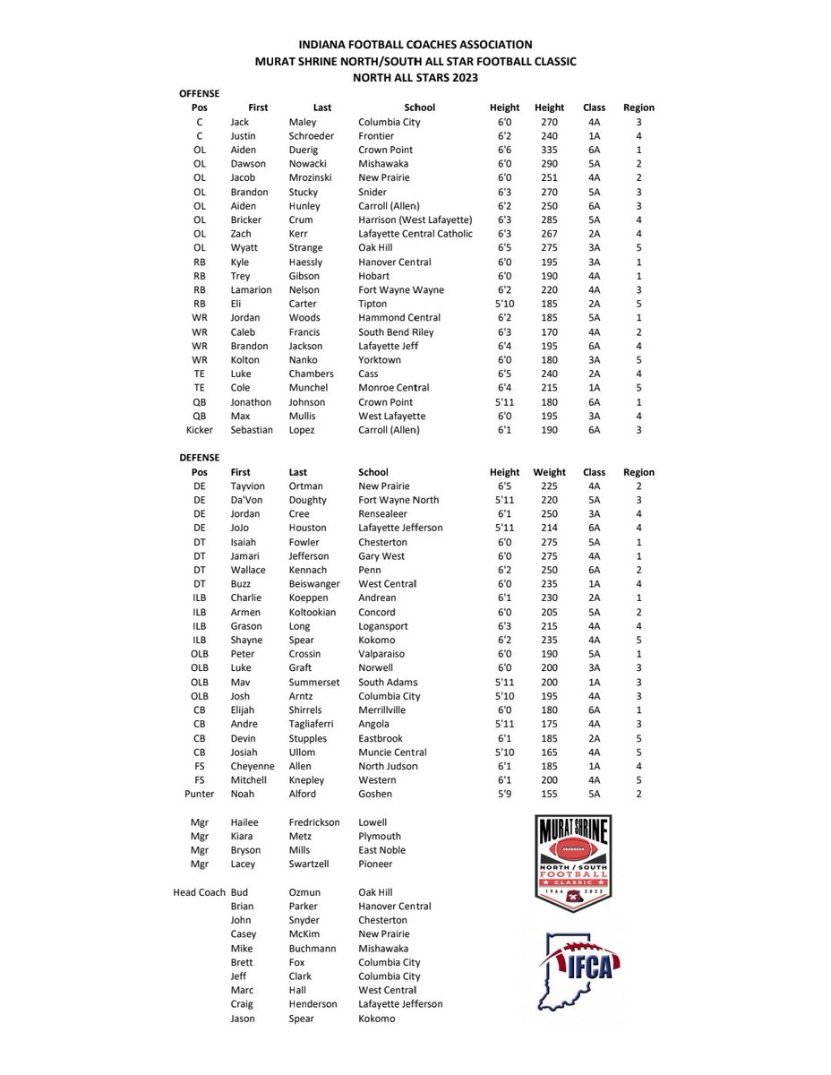 Congratulations to <a href="/MaxMullis2/">Max Mullis</a> on his selection to the <a href="/INFBCoaches/">IFCA</a> North All-Star team!! #RDP #DET