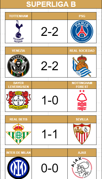 Unifut_Oficial's tweet photo. RESULTADOS - SUPERLIGA B - JORNADA 12 https://t.co/6ZQyw9zfTB
