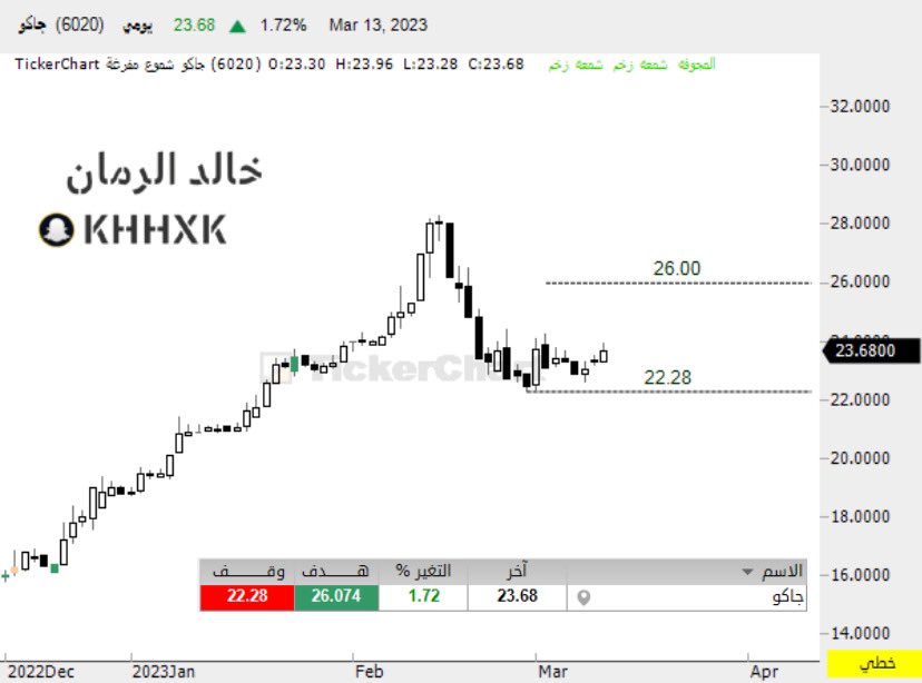 خالد الرمان tweet media