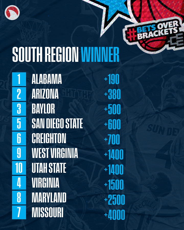 Covers_Football's tweet photo. Who will represent the South Region in the Final Four?
#BetsOverBrackets https://t.co/MS4NLQfszi
