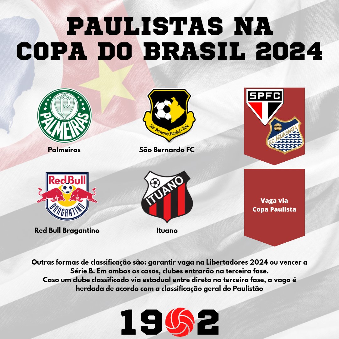 Copa São Paulo - 2024  Tabela, Classificação e Jogos