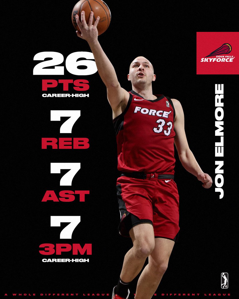 nbagleague's tweet photo. 26 PTS 🔥 7 REB 🔥 7 AST 🔥 7 3PM

Jon Elmore WENT OFF for a career-high in scoring and in three’s made to lead the @SFSkyforce over the Spurs! This was his third 20+ point game of the season. https://t.co/iioIKvDmHS