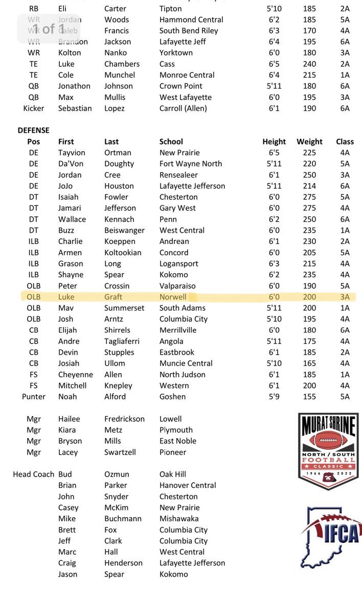 So blessed to be on the North All-Star team!