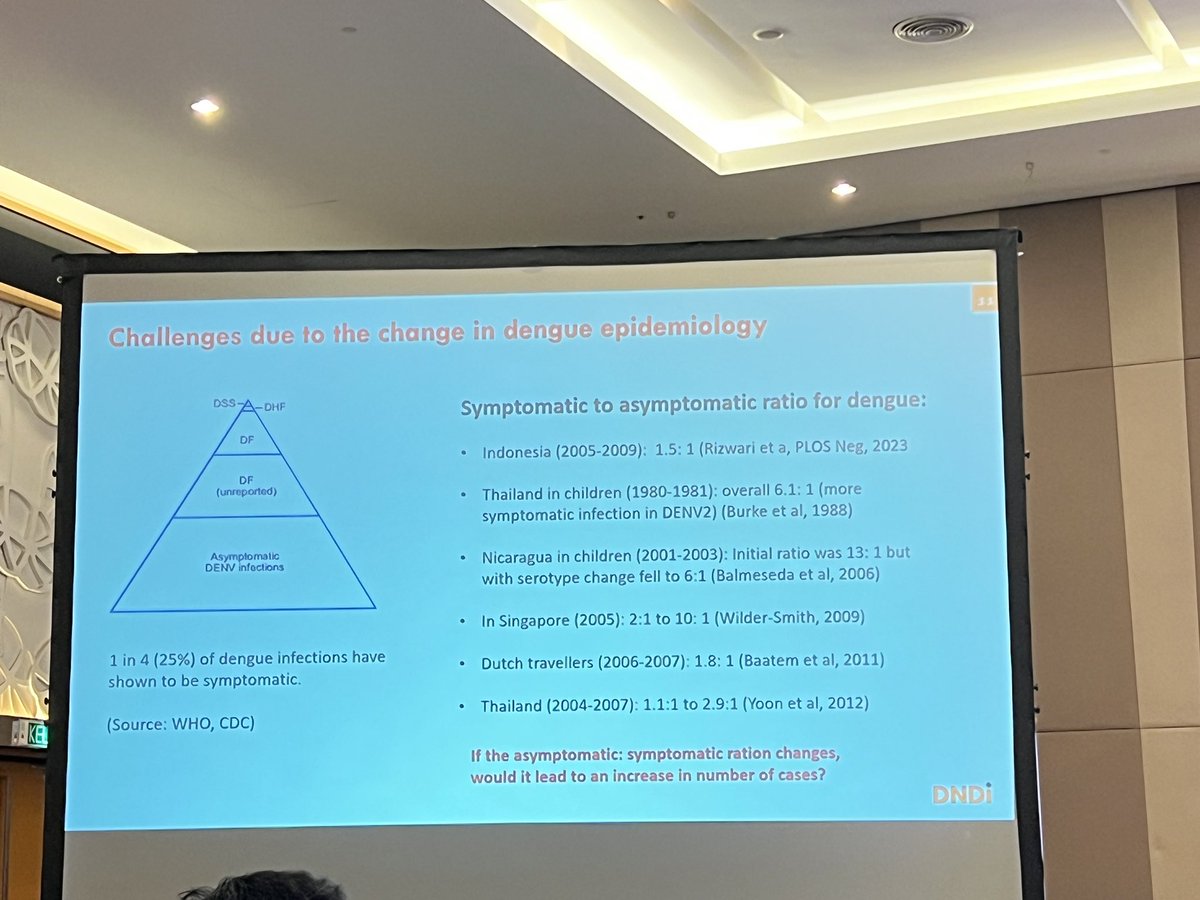 ChowTingSoo's tweet photo. Asymptomatic to symptomatic ratio for dengue is changing #tidc2023 https://t.co/tmkrTx1jEy