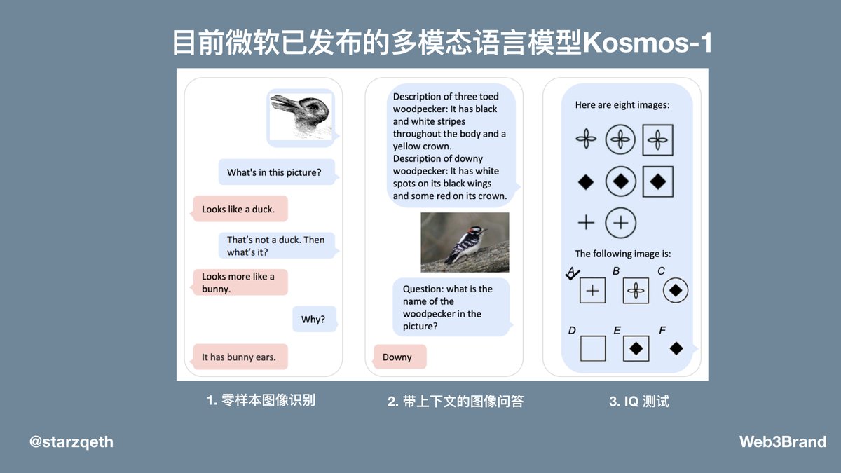 starzq's tweet photo. 本周值得关注的big thing: GPT-4 发布

目前的GPT-3.5只能理解文字，所以之前推荐的Youtube摘要工具只能基于有字幕的视频

而GPT-4是多模态模型，可以同时理解图像、声音、文本和视频。也就是说，万物皆可作为输入和输出

改变人类的通用人工智能要来了吗？本文带你从已发布的Kosmos-1模型略窥一二👇 https://t.co/acvdWdoR3T