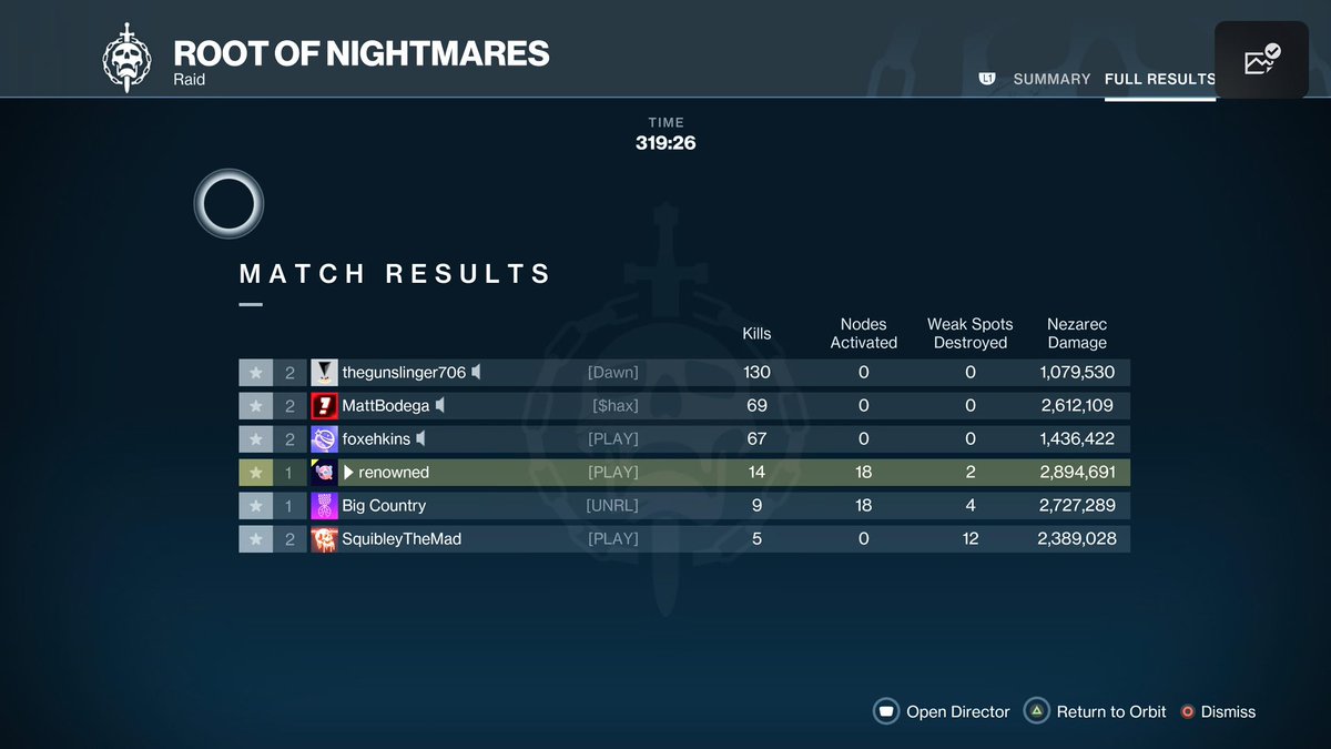 renowned's tweet photo. Root of Nightmares raid complete weekend 1! Fun, accessible encounters even if some of the physics were a bit wonky at times. @DestinyTheGame still has the best first person PVE content out there - it’s just so cool to do. Hope more guardians get to experience raiding! https://t.co/c3GsH9b691
