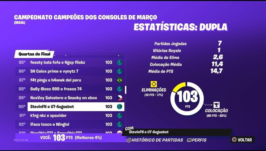 sk7esports's tweet photo. [Quartas de Final / #ConsoleCup] 
 
SK7 Leleo w/ SK7 Biel 
🏅15° Colocação 

SK7 Hrlequin w/ Never 
🏅32° Colocação 

SK7 Yachez w/ GhL2
🏅42° Colocação 

SK7 Lucxss w/ Ceará 
🏅49° Colocação 

SK7 Stevin w/ Augusbot
🏅90° Colocação

SK7 Guigxz w/ SK7 Swxze
🏅216° Colocação https://t.co/cixqD7fR8t