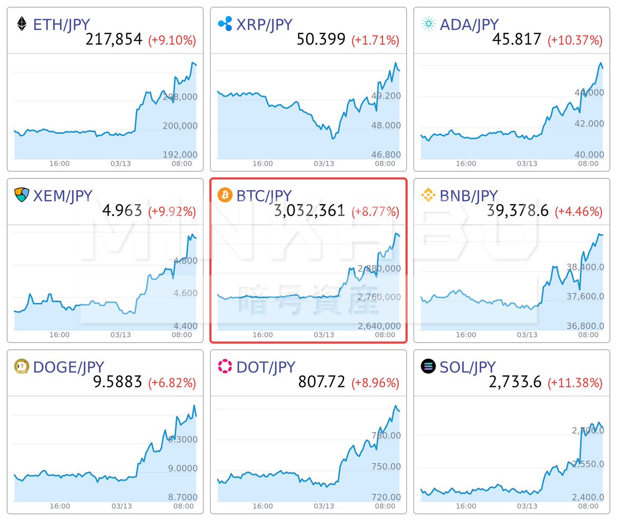 みんかぶ 暗号資産（旧みんなの仮想通貨） (@minnanokasotuka) / Posts / X